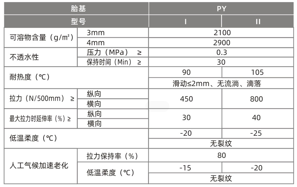 弹性体改性防水卷材（SBS）(图1)