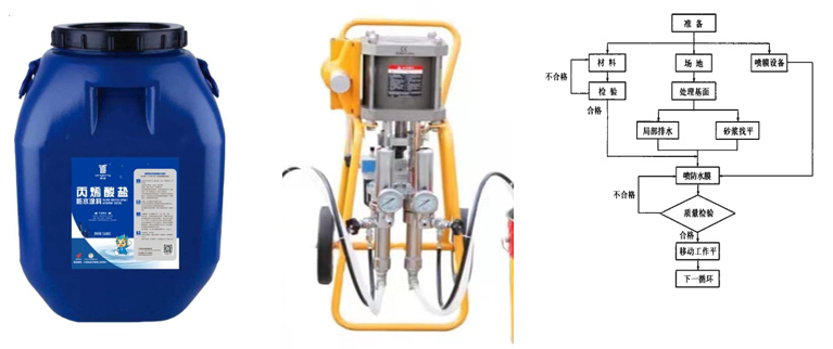 丙烯酸盐喷膜防水材料 丙烯酸盐喷膜防水材料